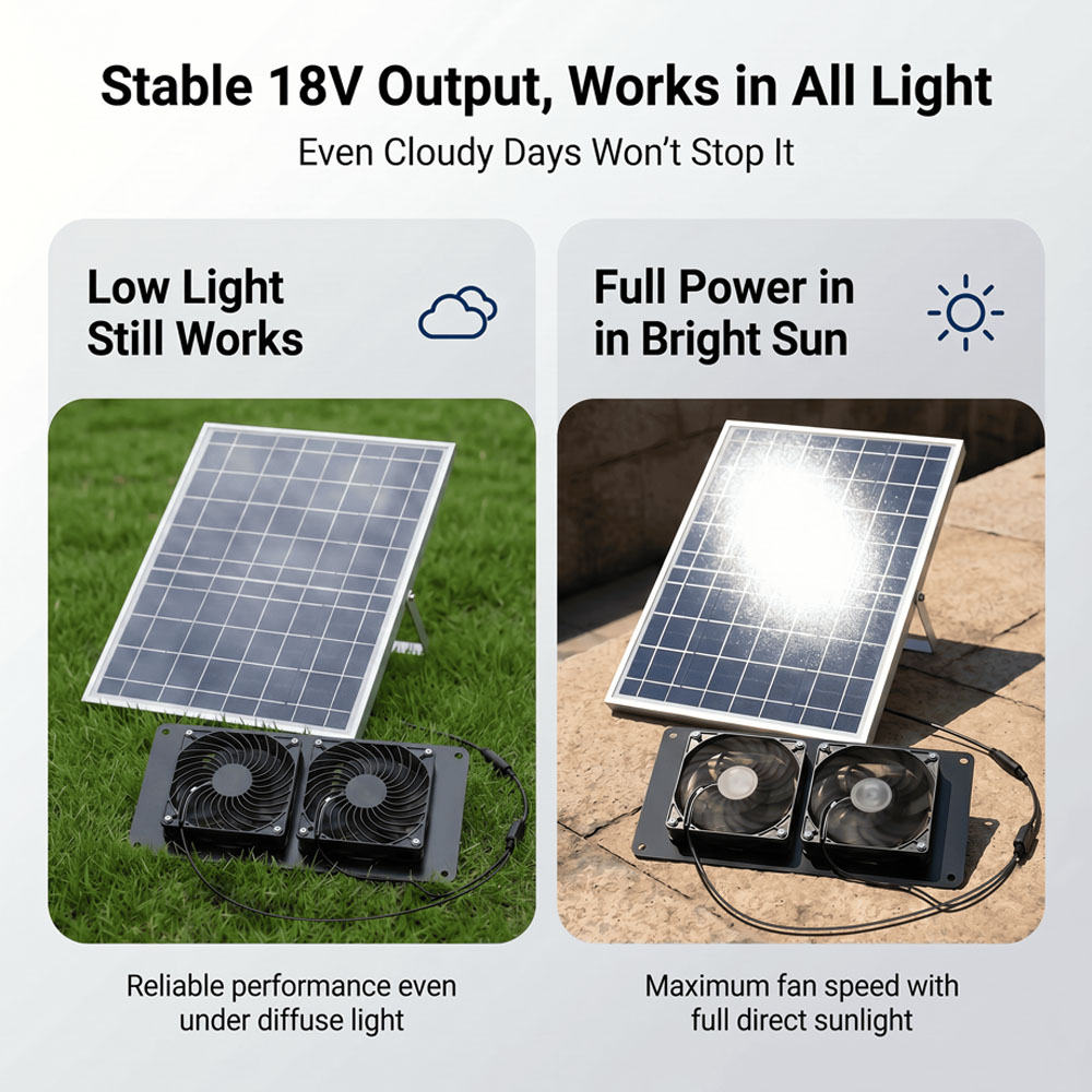 10 Вт, 18 В, комплект для вент – обзор и цена Renewable Energy Kits