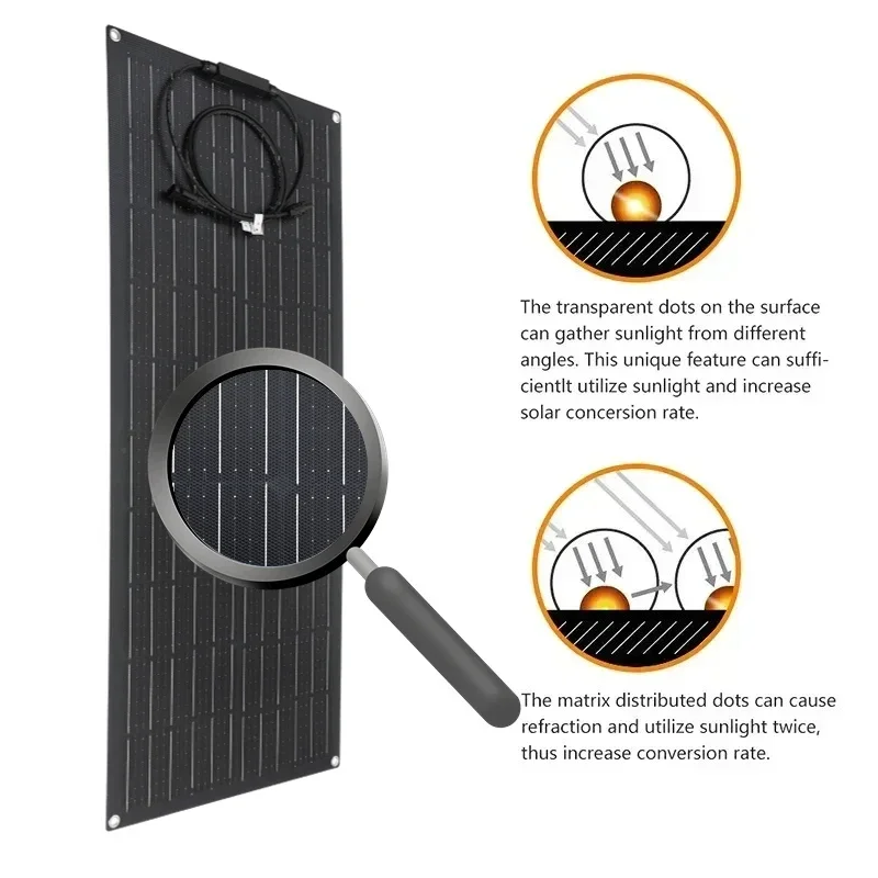 Гибкая солнечная панель 300 Вт – обзор и цена Renewable Energy Kits